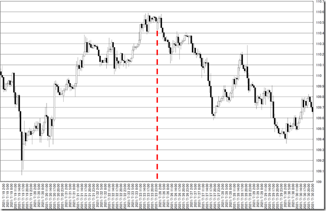 chart0_conv