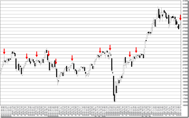 chart1_conv