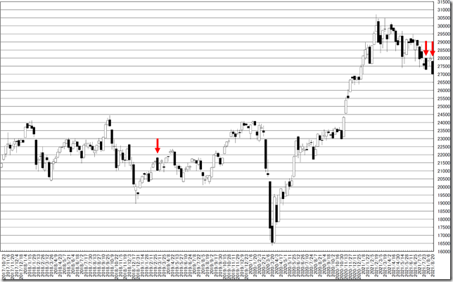 chart1_conv