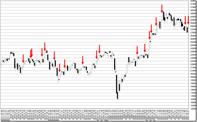 chart1_conv