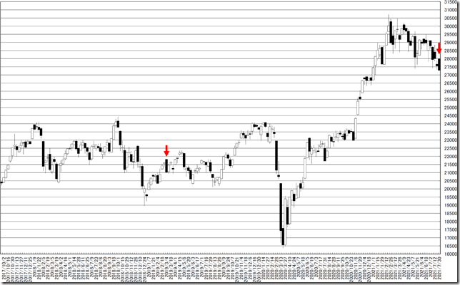 chart1_conv