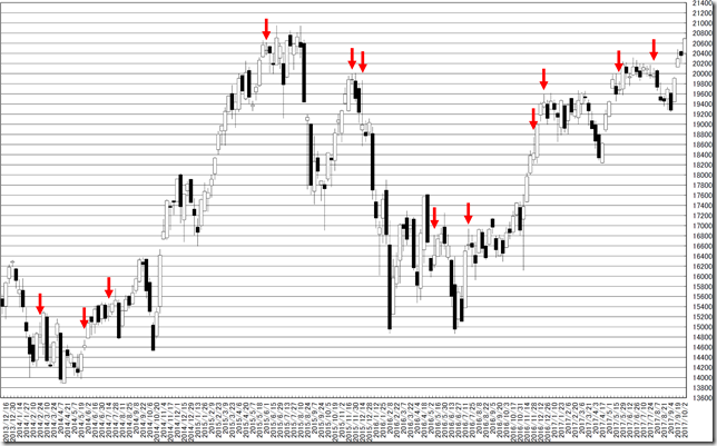 chart2_conv