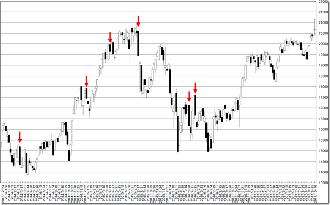 chart2_conv