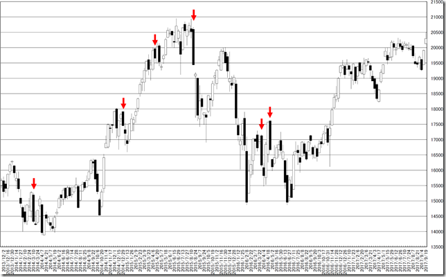 chart2_conv