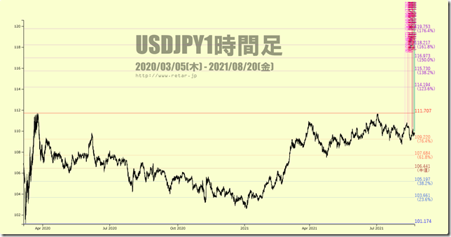 chart2