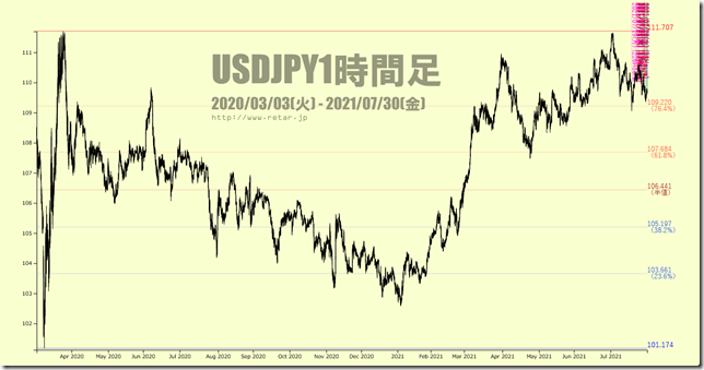 chart2