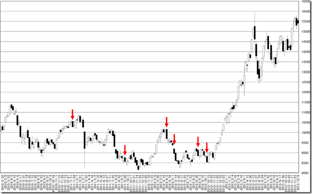 chart3_conv