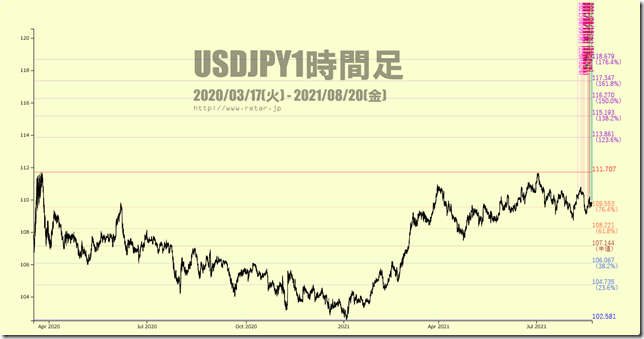 chart3