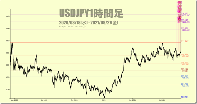 chart3