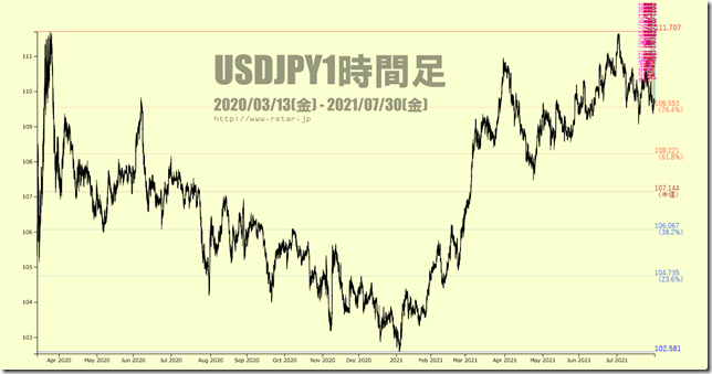 chart3