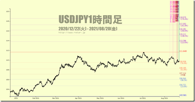 chart4