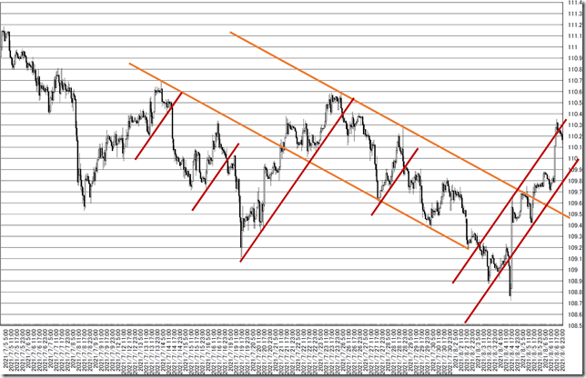 chart5_conv