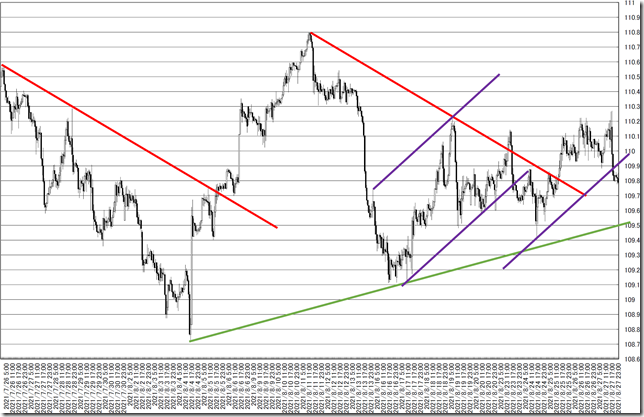 chart6_conv