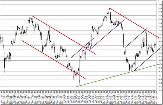 chart6_conv