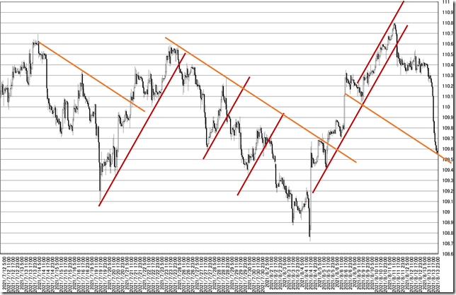 chart7_conv