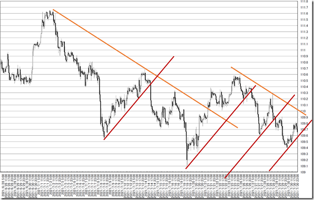 chart8_conv