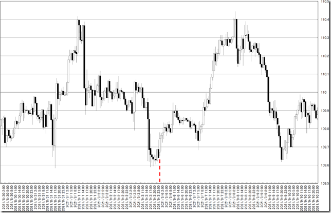 chart0_conv