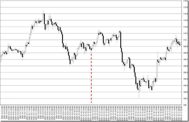 chart0_conv