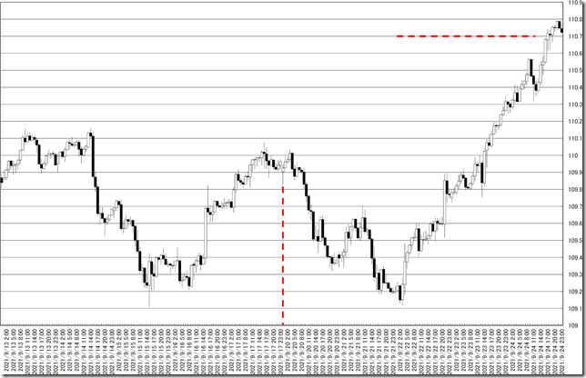 chart0_conv