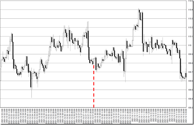 chart0_conv