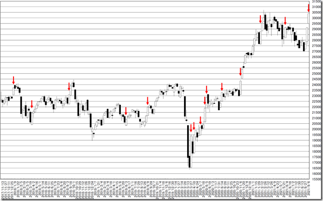 chart1_conv