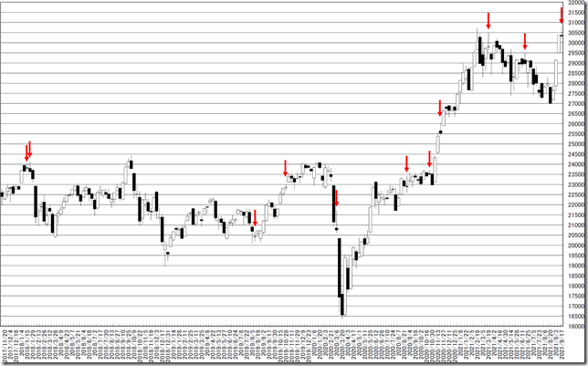 chart1_conv