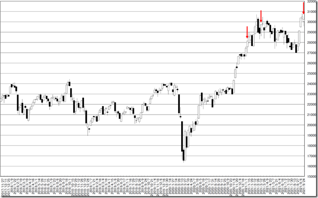 chart1_conv