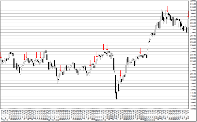 chart1_conv