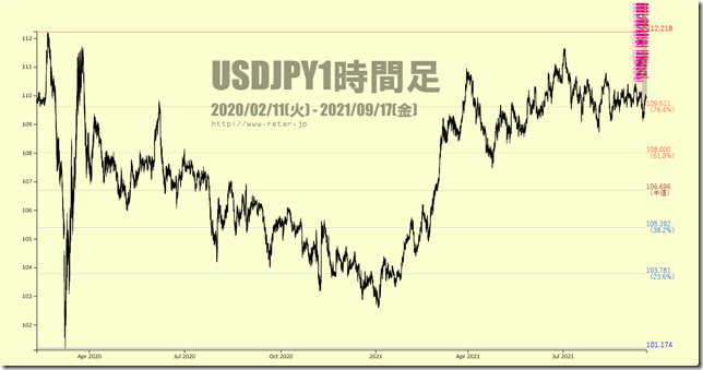 chart1