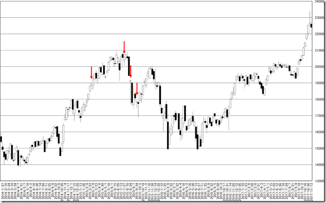 chart2_conv