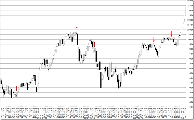 chart2_conv