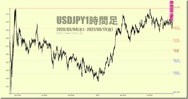 chart2