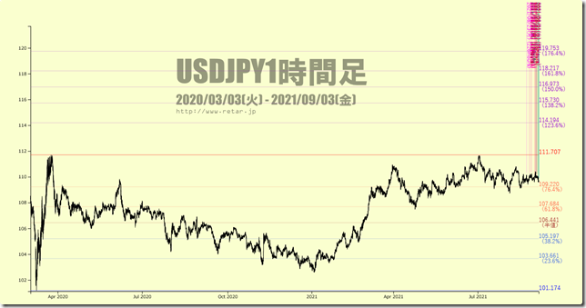 chart2