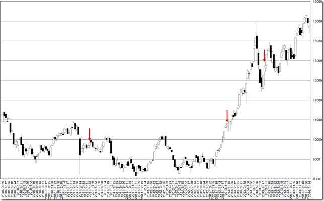 chart3_conv