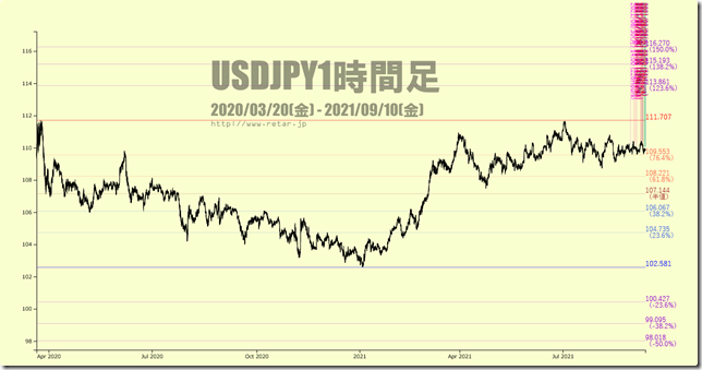 chart3