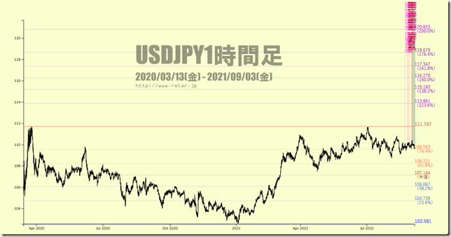 chart3