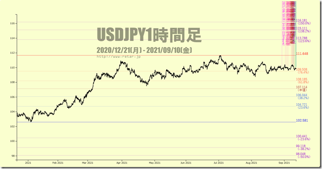 chart4