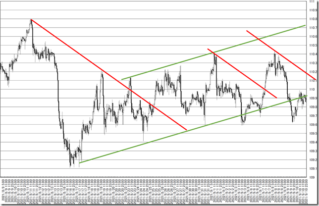 chart6_conv