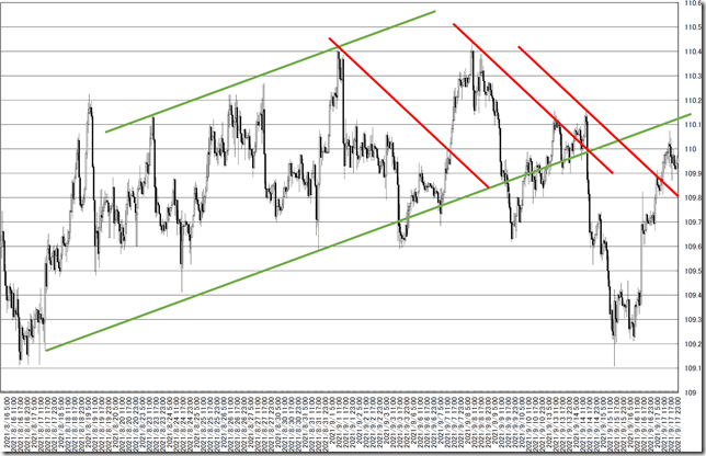 chart6_conv