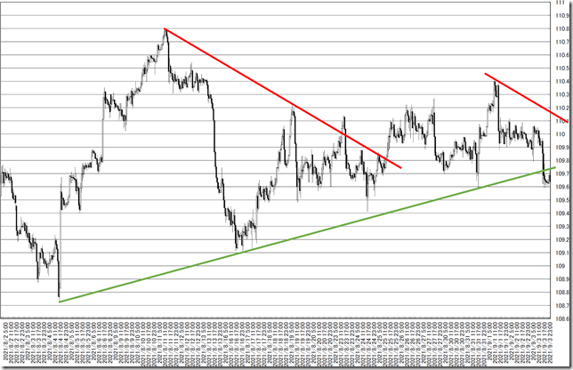 chart6_conv