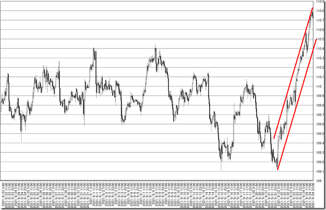 chart9_conv