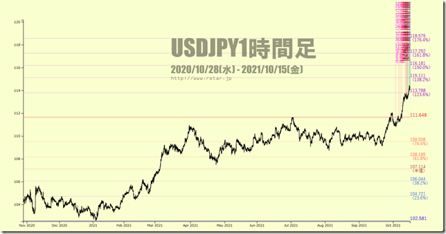 Chart2