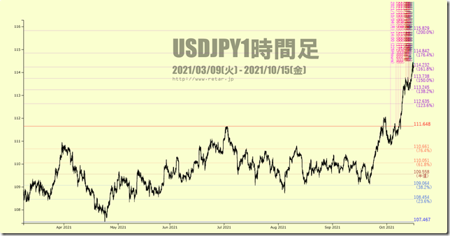 Chart3