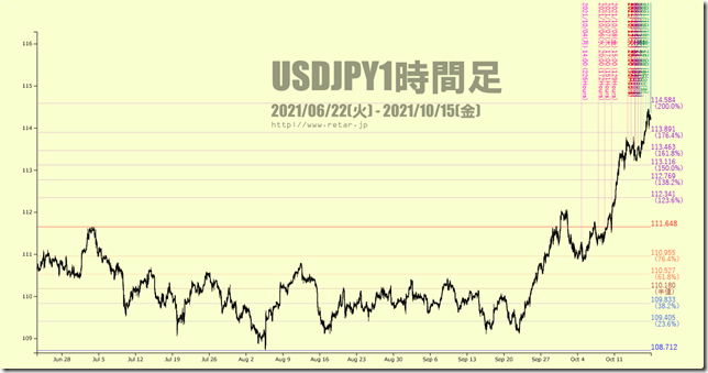 Chart4