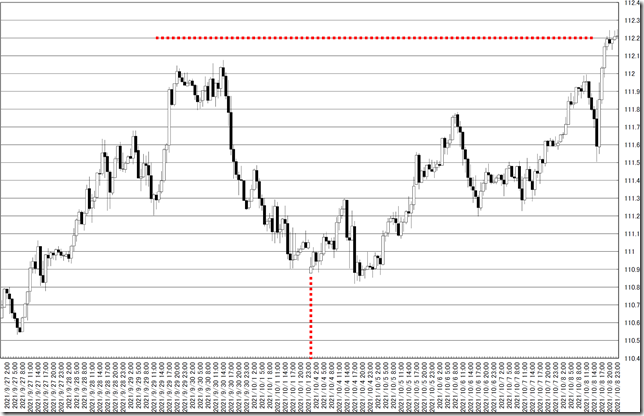 chart0_conv