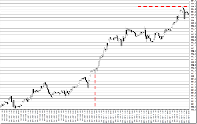 chart0_conv