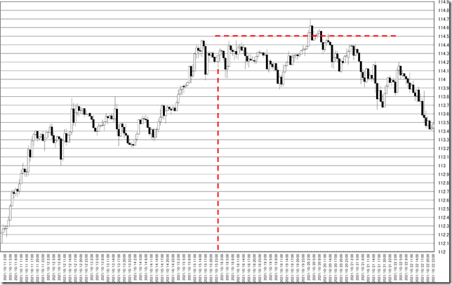 chart0_conv