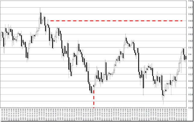 chart0_conv