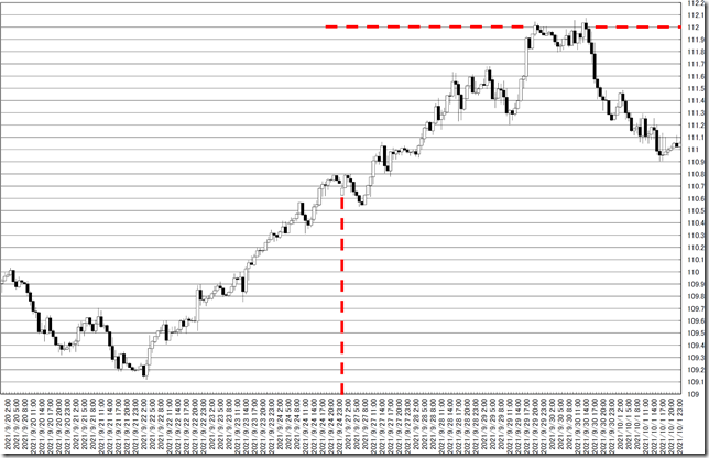 chart0_conv