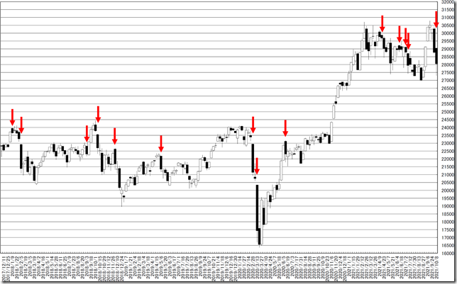 chart1_conv